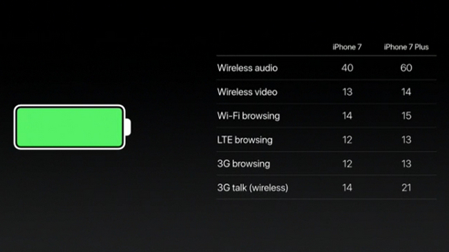 Comparaison des batteries : Apple iPhone 7 vs. iPhone 7 Plus