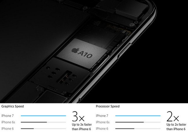 Transfer Data to iPhone 7 Plus