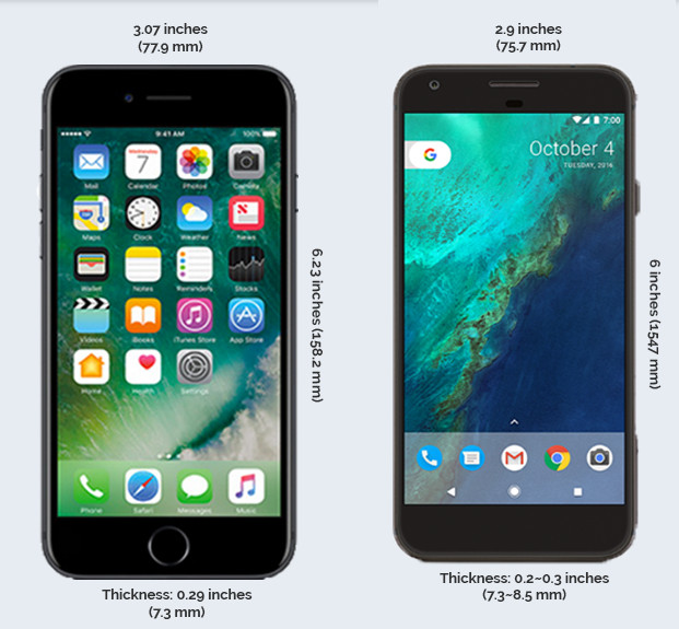 Google Pixel XL Vs iPhone 7 Plus