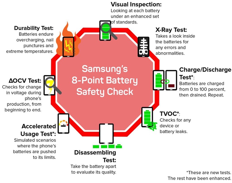 Galaxy Note 8 battery safety: Will it explode