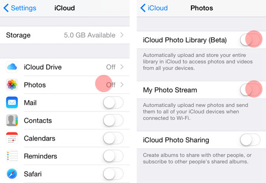 Backup photos froom iPod-iCloud